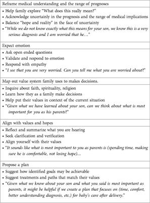 Role of palliative care in fetal neurological consultations: Guiding through uncertainty and hope